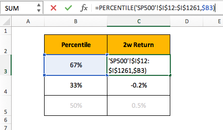 Spreadsheet calculating 33rd and 67th percentile breakpoints for historical 2-week S&P 500 returns
